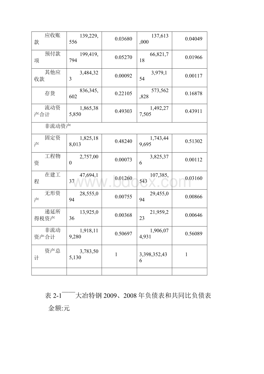 大冶特钢业绩评估分析.docx_第3页