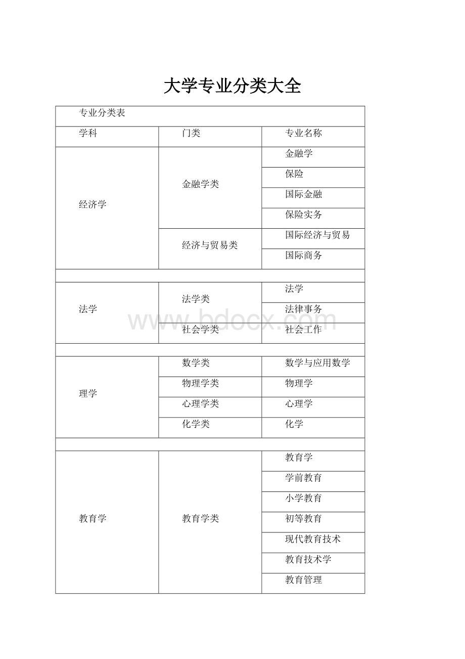 大学专业分类大全.docx_第1页