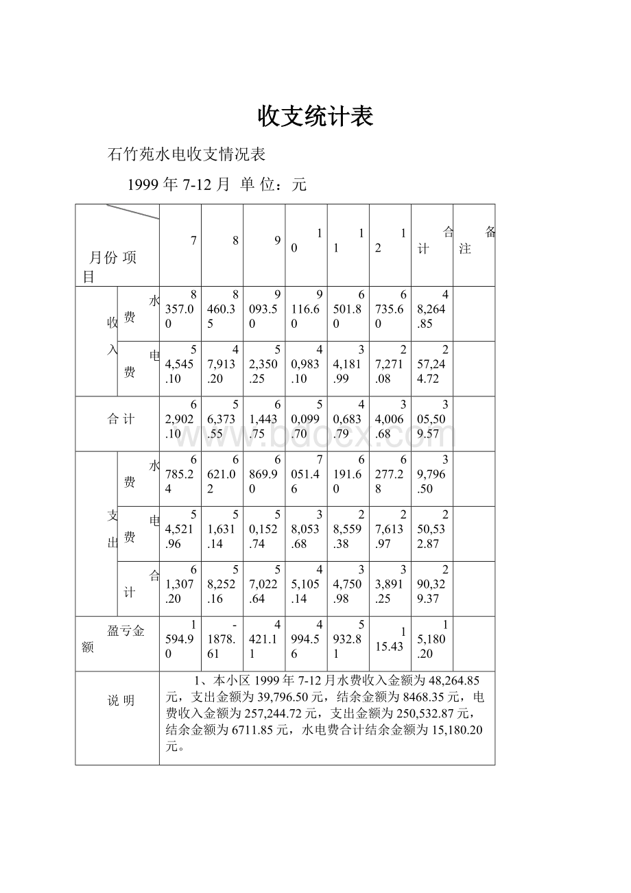 收支统计表.docx