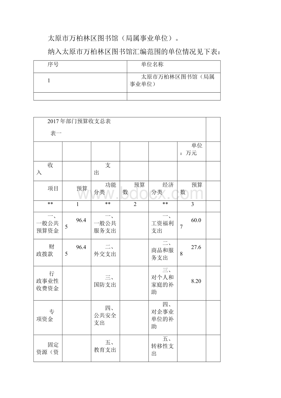 太原市万柏林区图书馆概况.docx_第2页