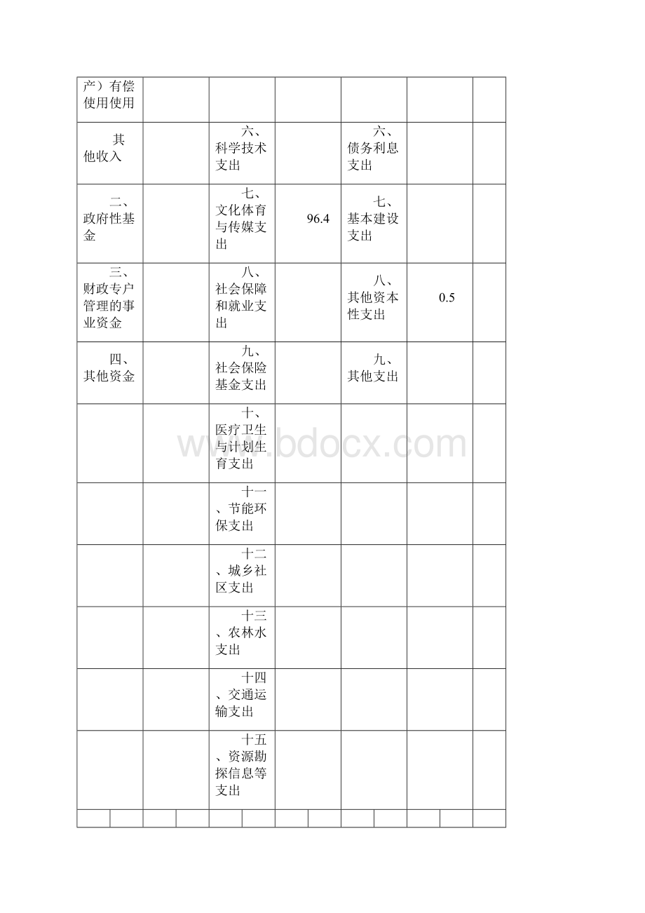 太原市万柏林区图书馆概况.docx_第3页