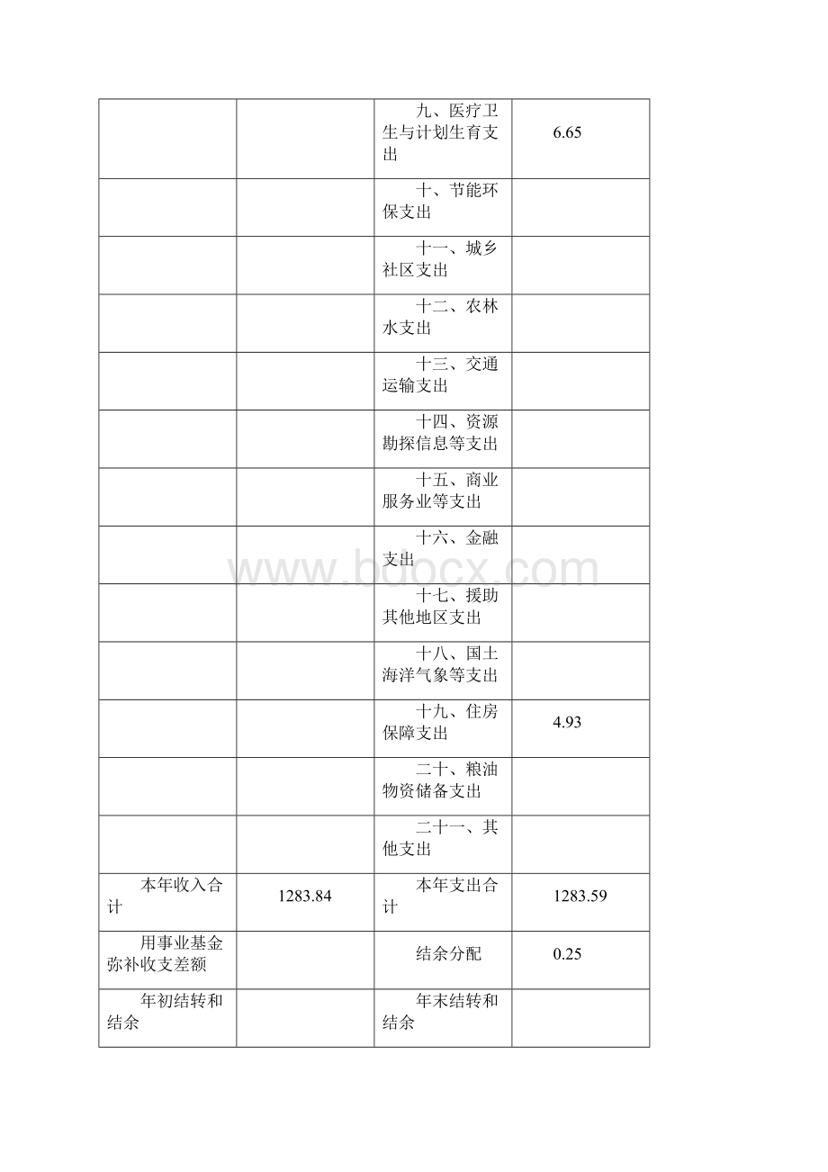 上海市浦东新区世博地区经济发展促进中心.docx_第3页