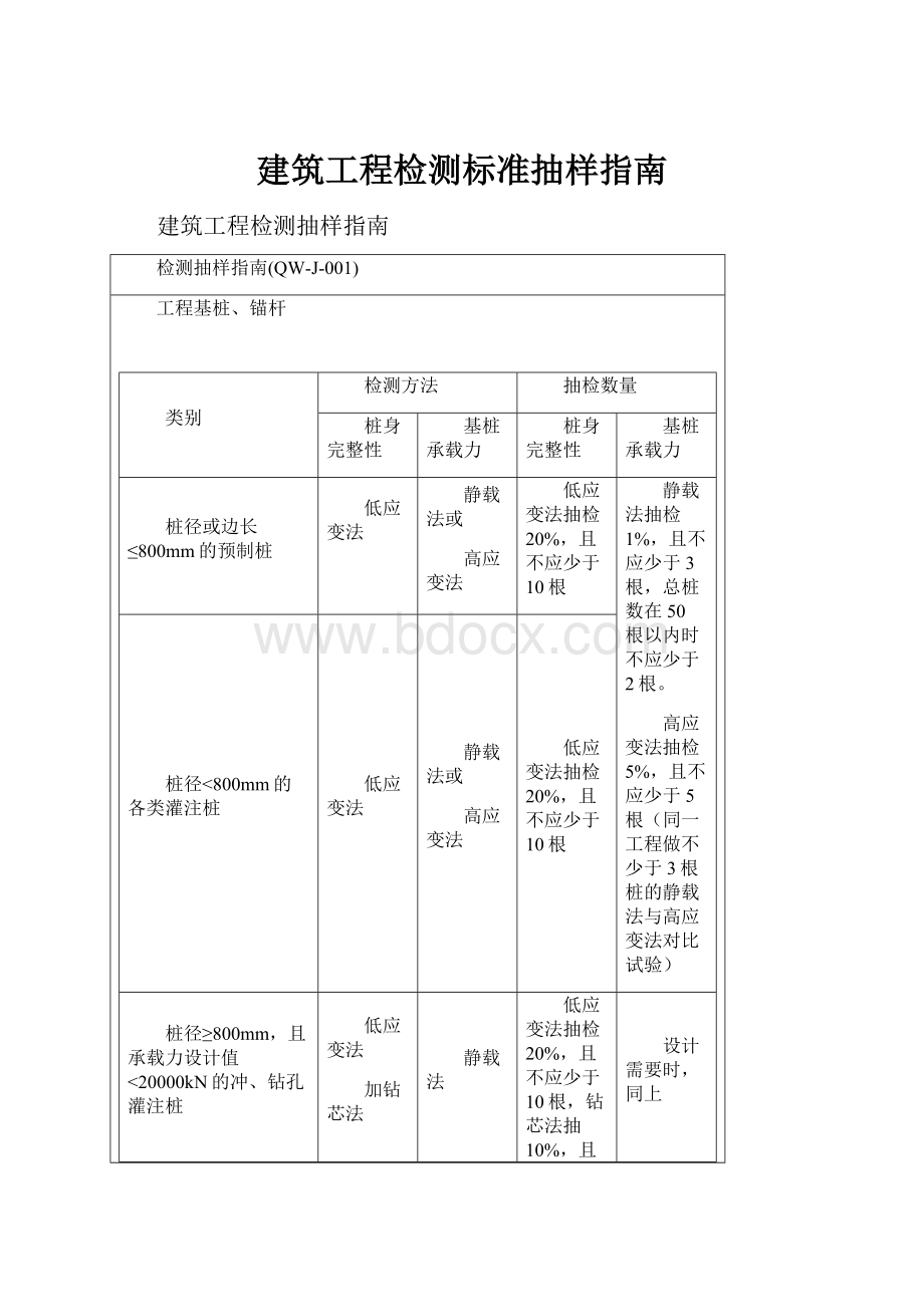 建筑工程检测标准抽样指南.docx