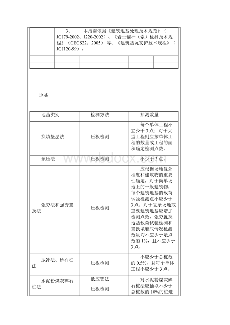 建筑工程检测标准抽样指南.docx_第3页