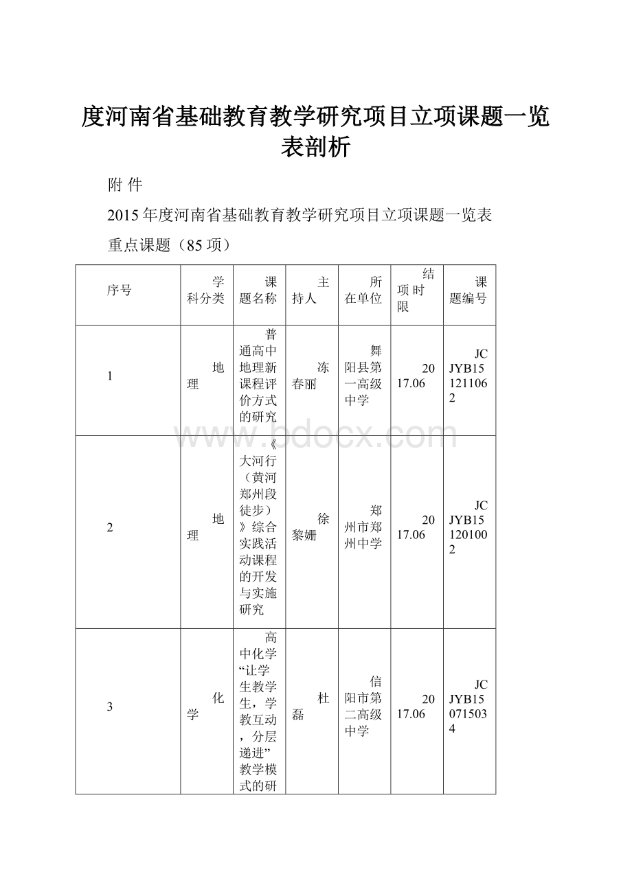 度河南省基础教育教学研究项目立项课题一览表剖析.docx_第1页