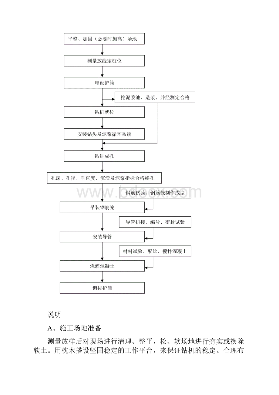 桥梁工艺框图.docx_第3页