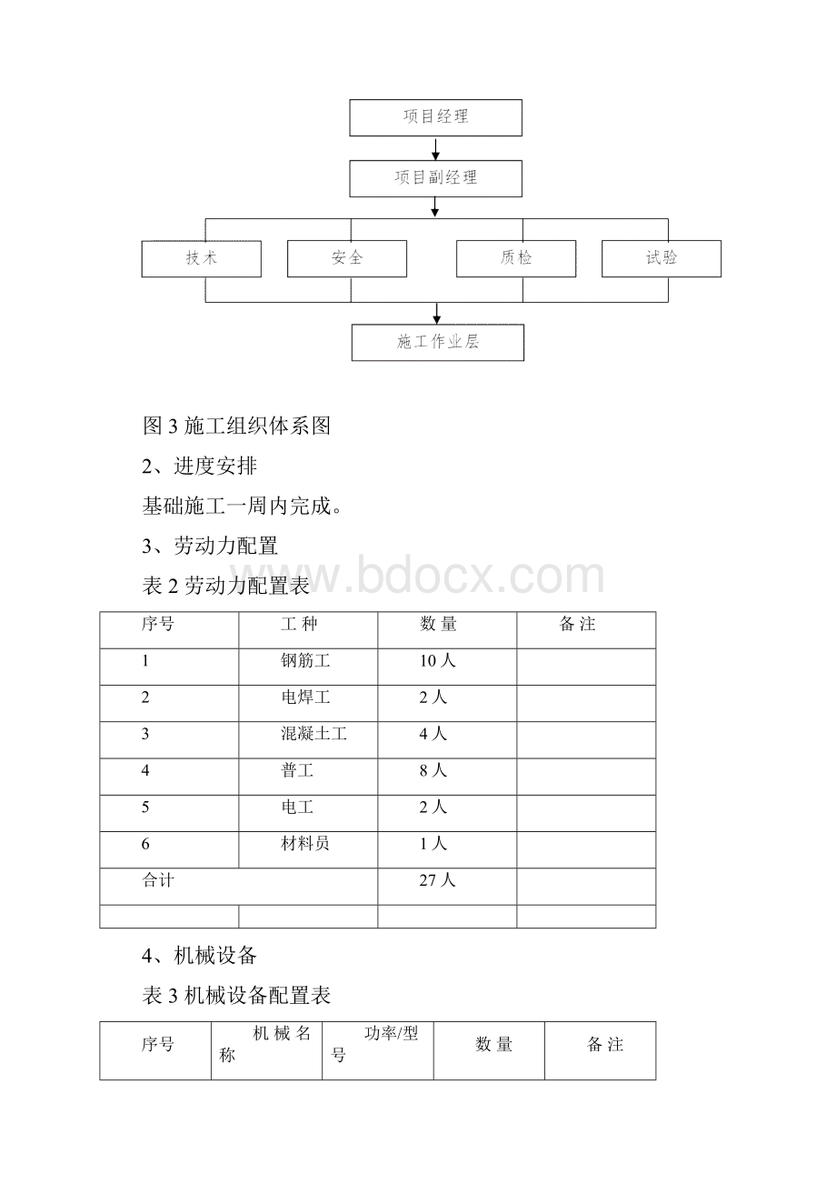 水泥罐基础施工方案终稿.docx_第3页