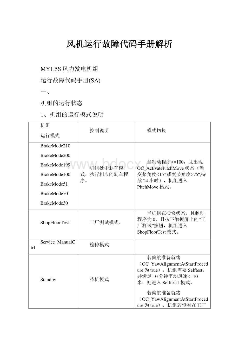 风机运行故障代码手册解析.docx