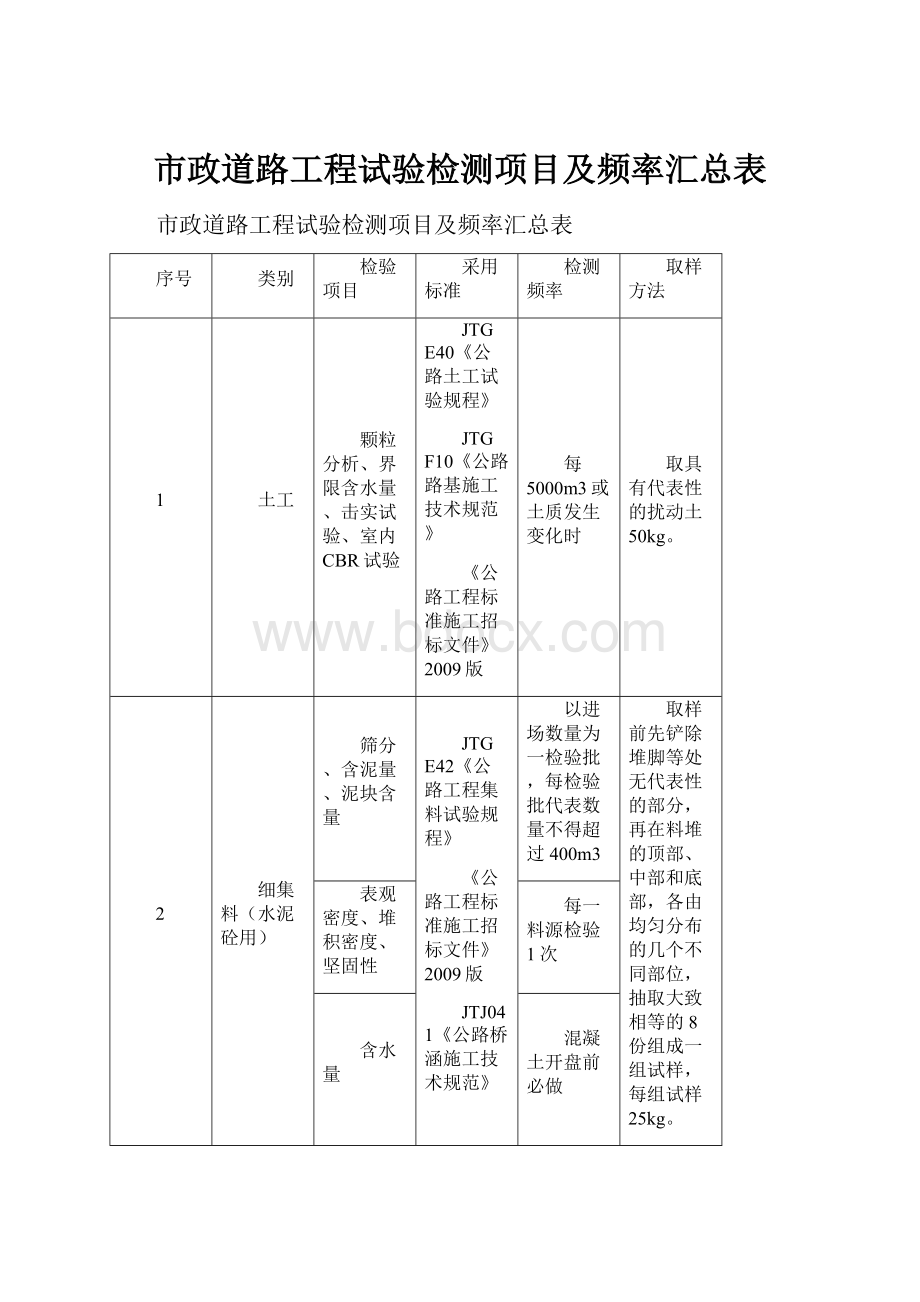 市政道路工程试验检测项目及频率汇总表.docx_第1页