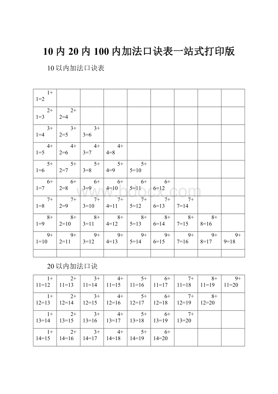 10内20内100内加法口诀表一站式打印版.docx_第1页