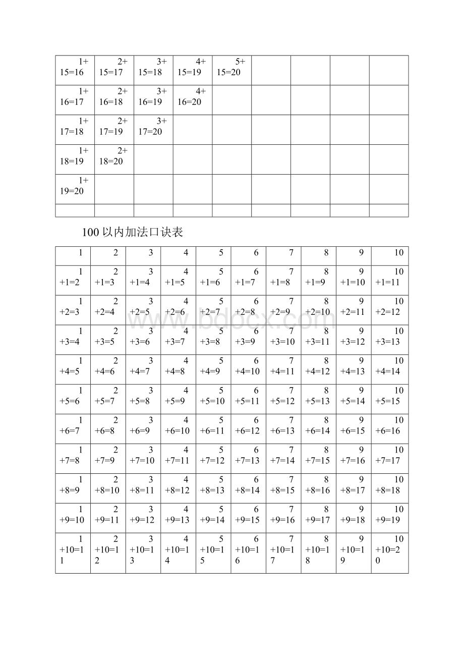 10内20内100内加法口诀表一站式打印版.docx_第2页