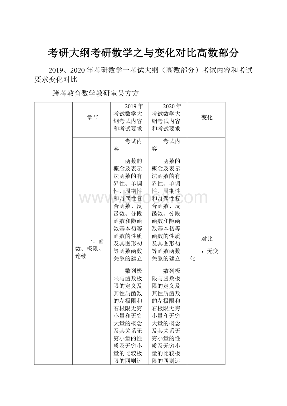 考研大纲考研数学之与变化对比高数部分.docx_第1页