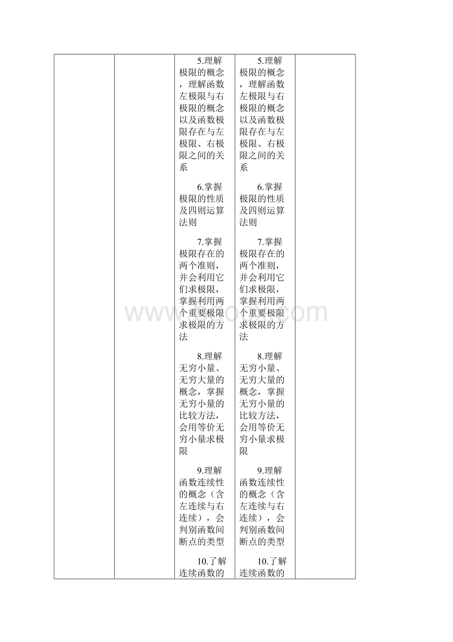 考研大纲考研数学之与变化对比高数部分.docx_第3页