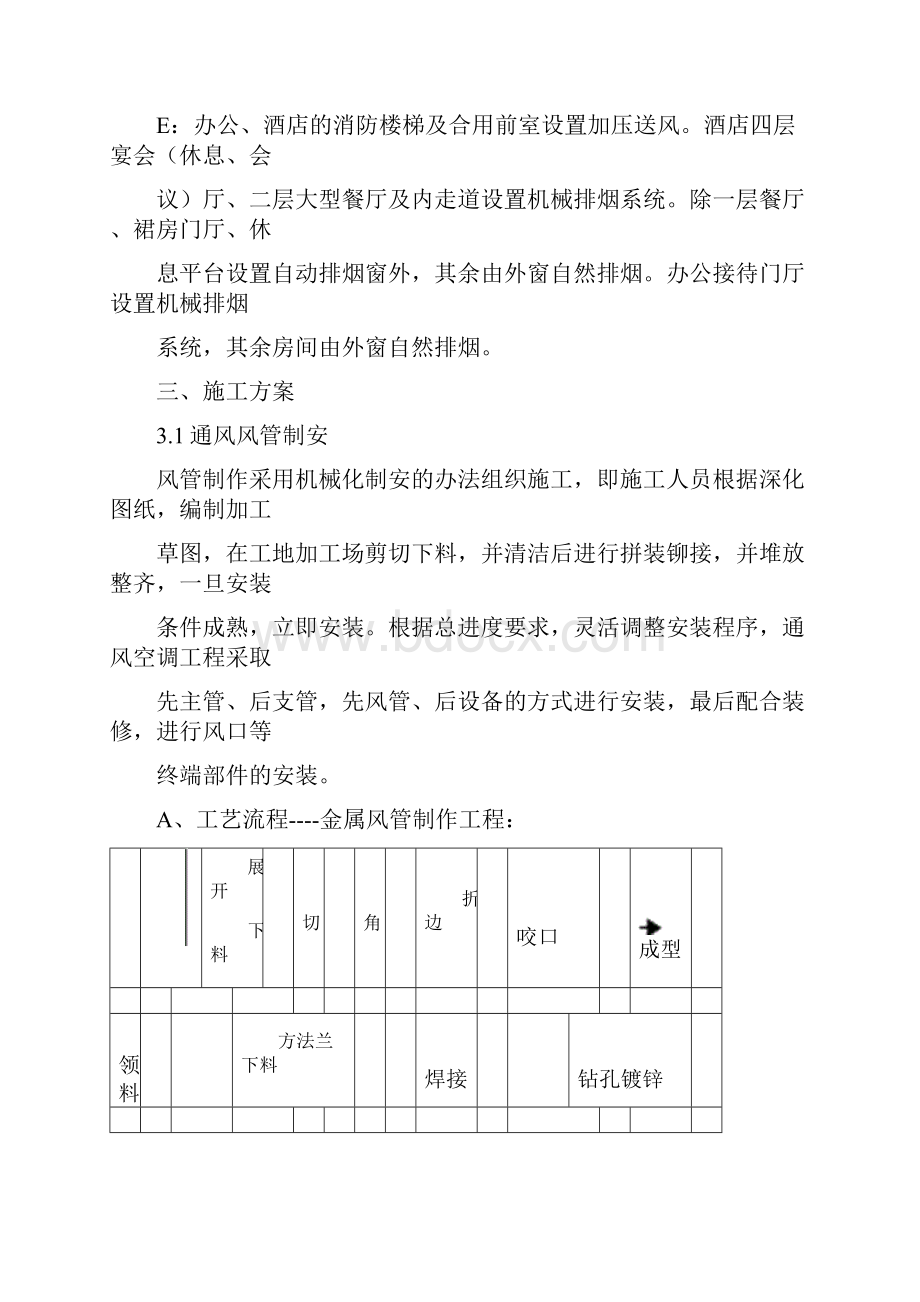 防排烟施工组织设计.docx_第2页