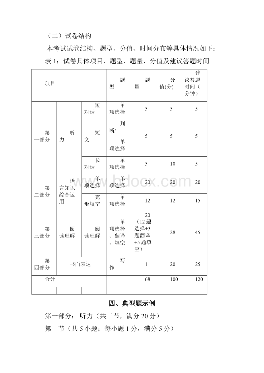 江苏对口单招英语考试大纲.docx_第3页