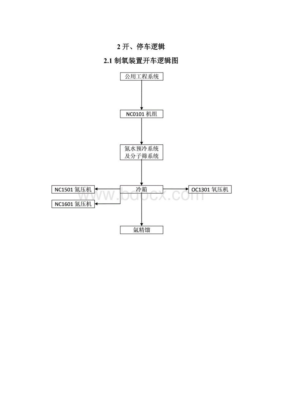 空分装置空压机组试车方案.docx_第3页