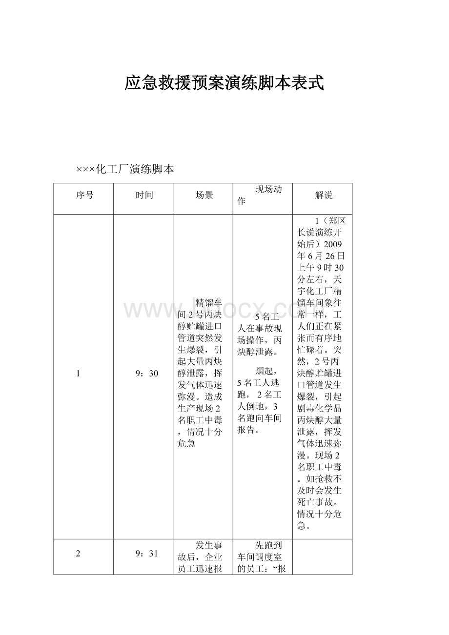 应急救援预案演练脚本表式.docx