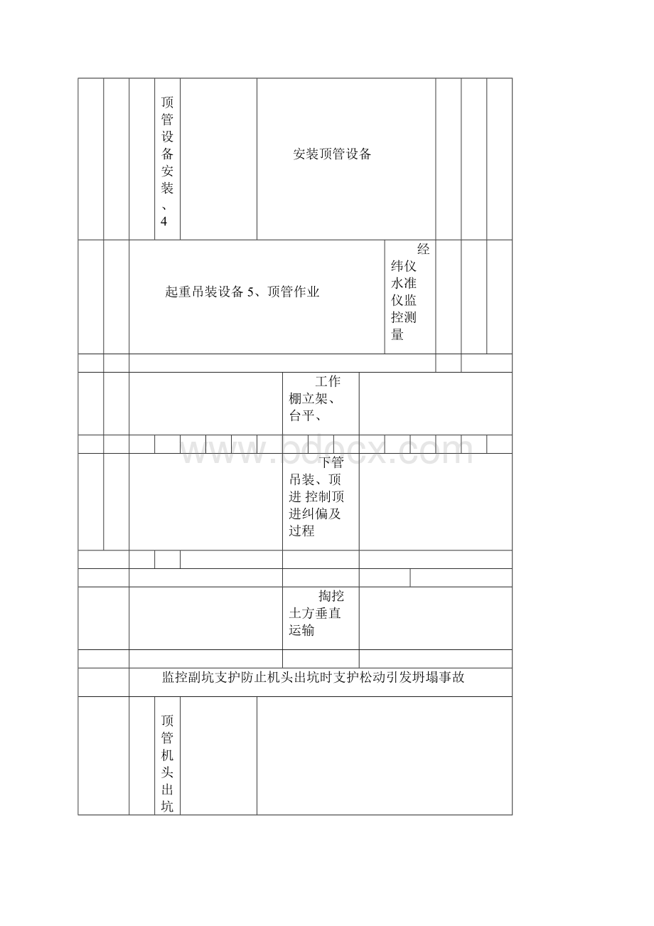 顶管工程危险源辨识与控制.docx_第2页