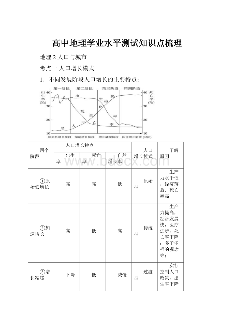 高中地理学业水平测试知识点梳理.docx