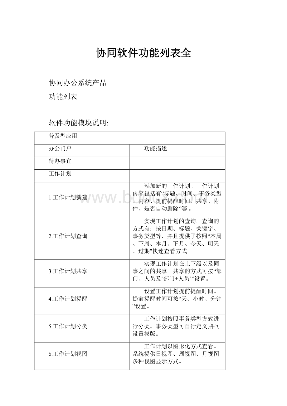 协同软件功能列表全.docx_第1页