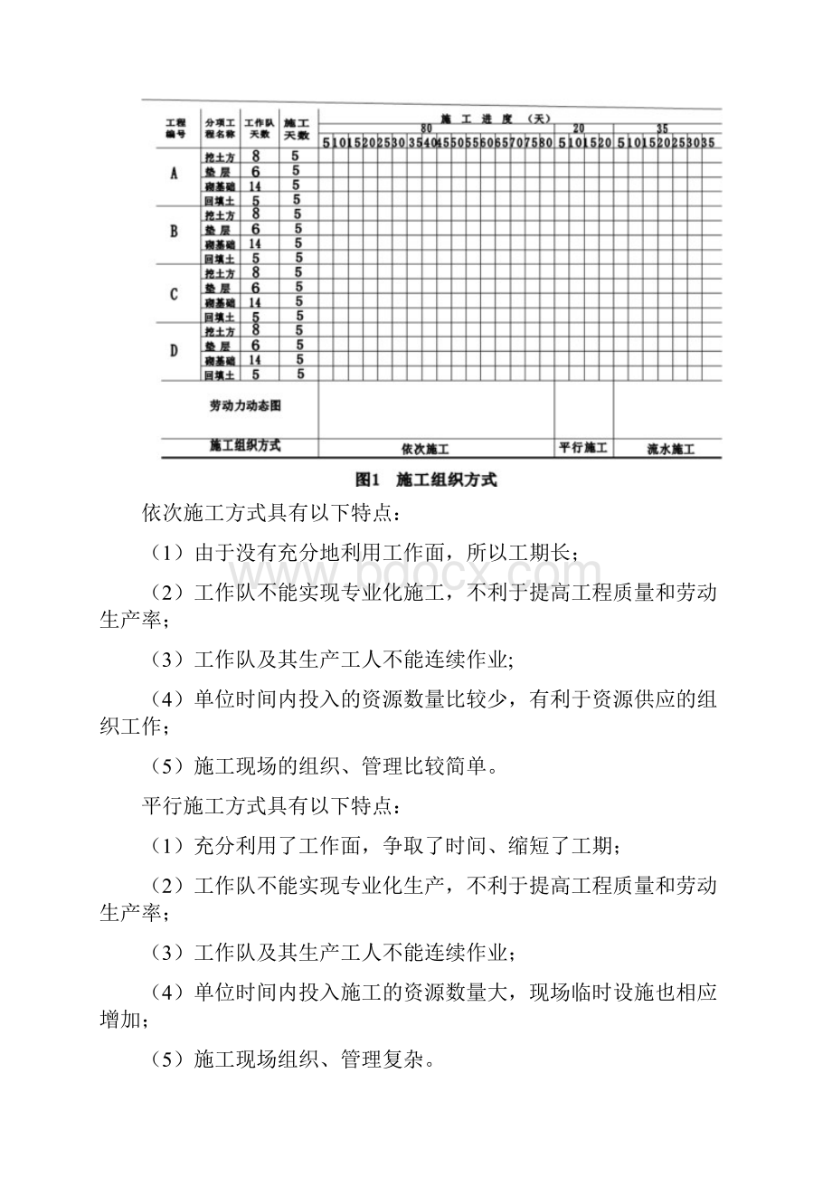 工程管理系统流水施工基础及各种计算详细步骤.docx_第2页