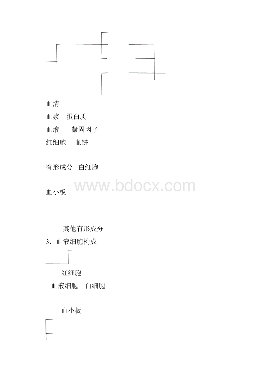 血液学基础和血液分析报告一般原理.docx_第3页