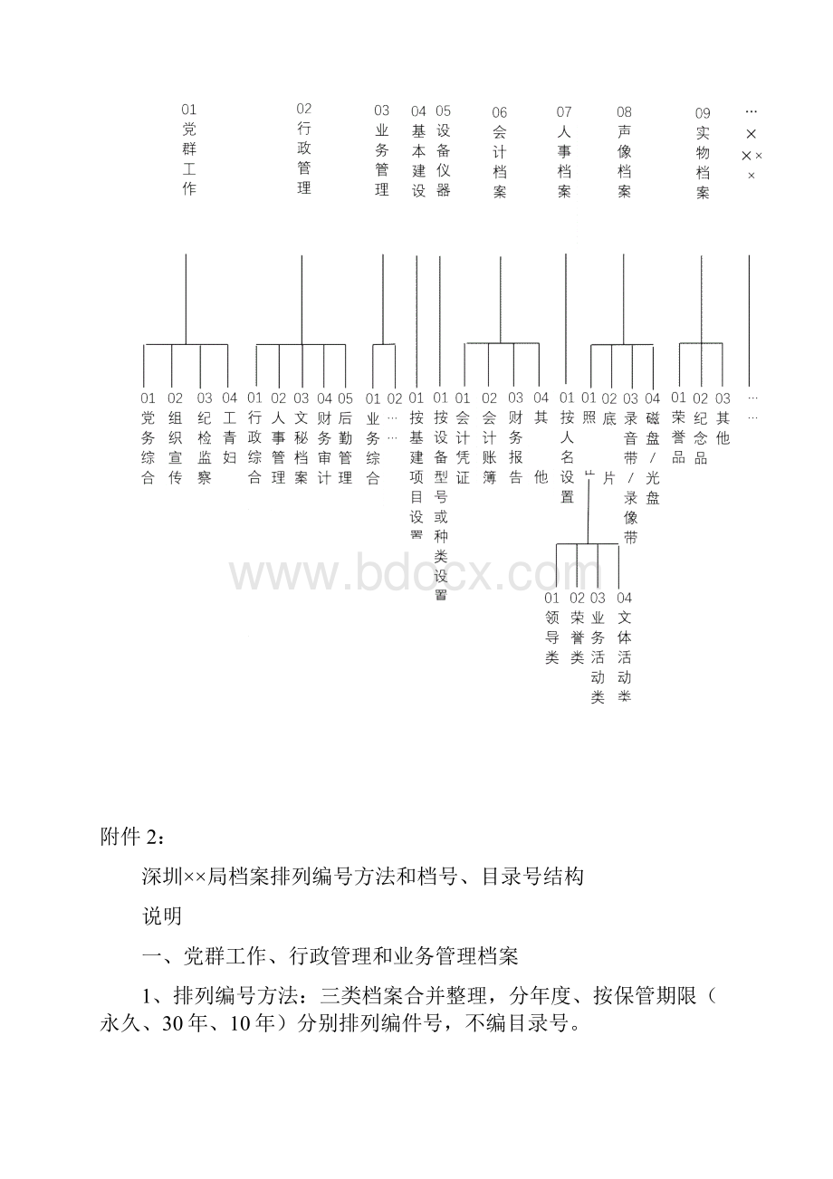 深圳市局档案分类方案模板.docx_第3页
