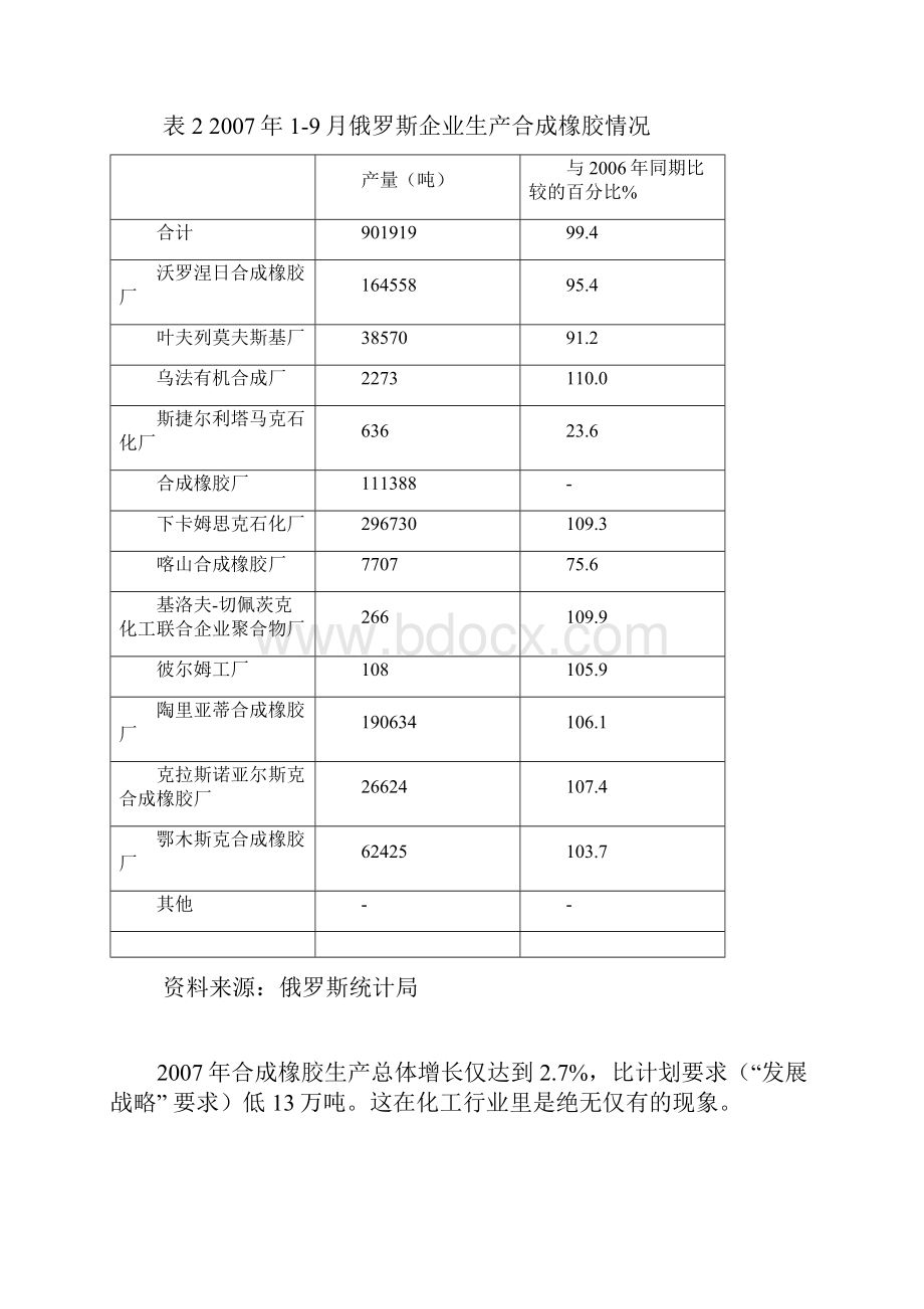 俄罗斯合成橡胶工业的发展现状.docx_第3页