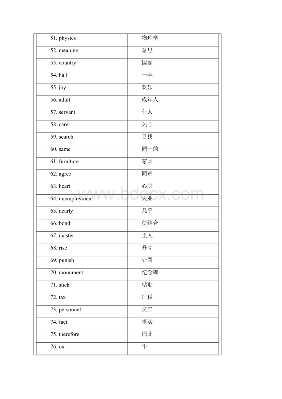 高考英语单词3500乱序版.docx_第3页