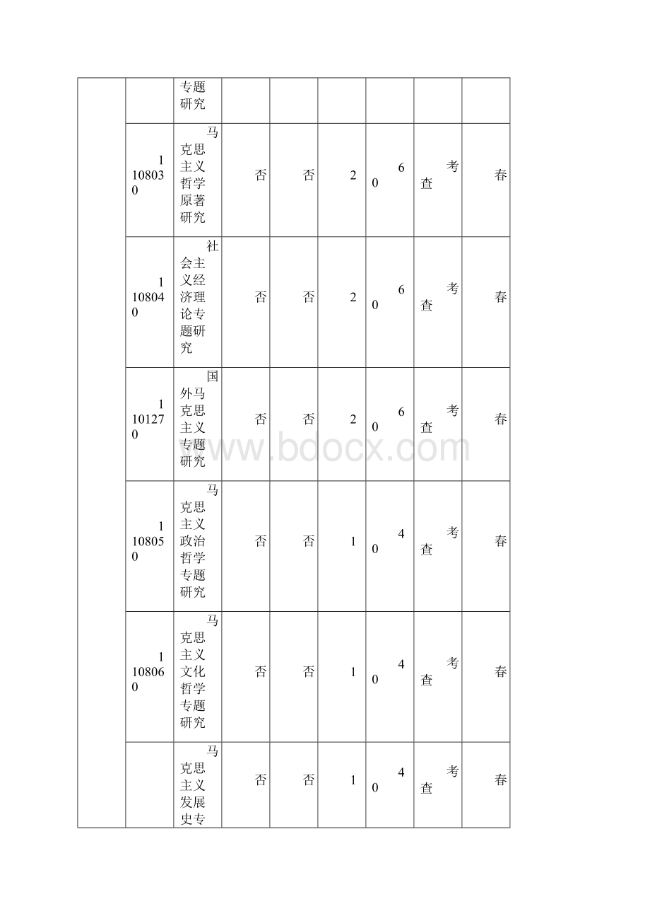 马克思主义基本原理硕士研究生研究方向及课程设置.docx_第3页