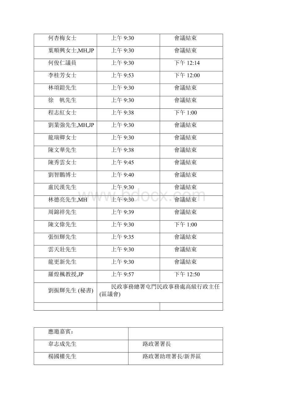 屯门区议会第十三次会议记录.docx_第2页