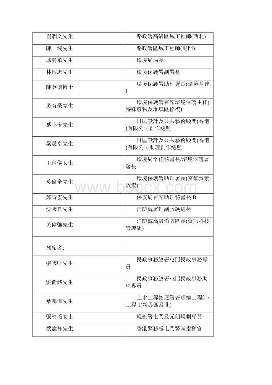 屯门区议会第十三次会议记录.docx_第3页