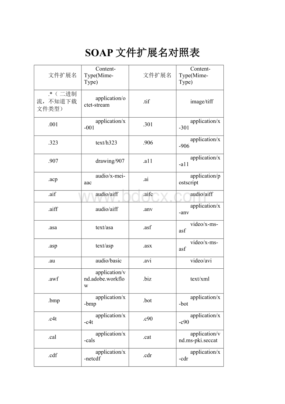 SOAP文件扩展名对照表.docx_第1页