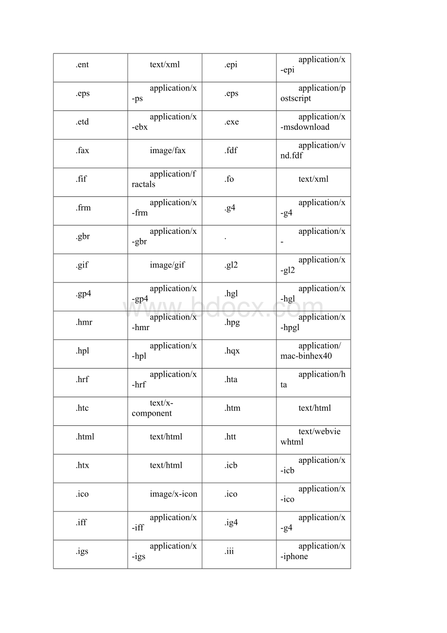 SOAP文件扩展名对照表.docx_第3页