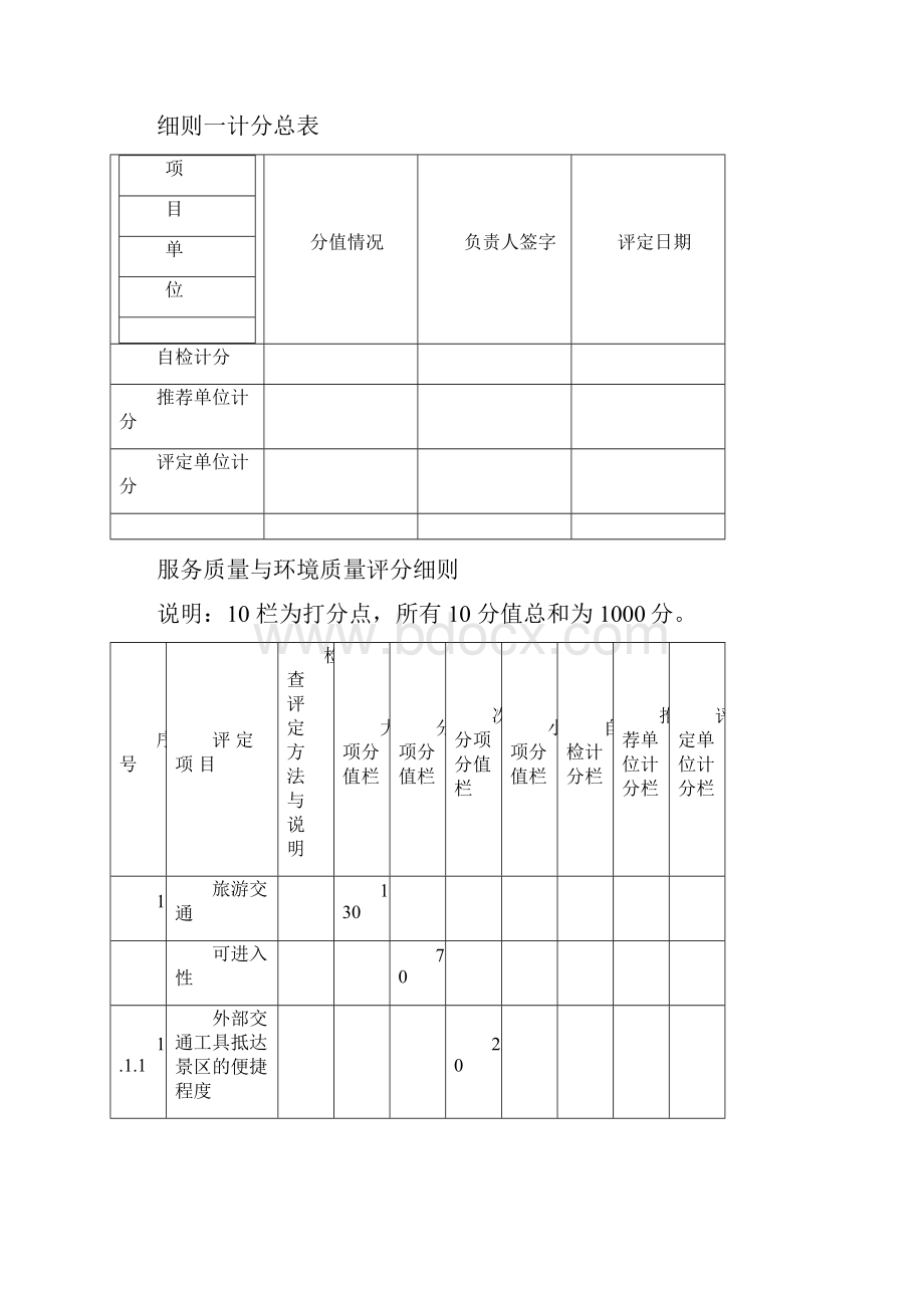 旅游景区质量等级评定与划分国家标准评定细则.docx_第2页