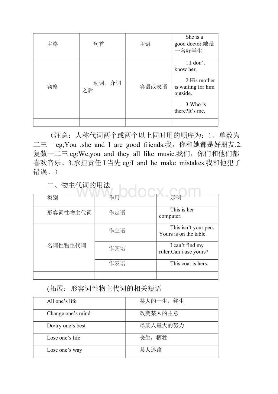 中考代词语法.docx_第2页