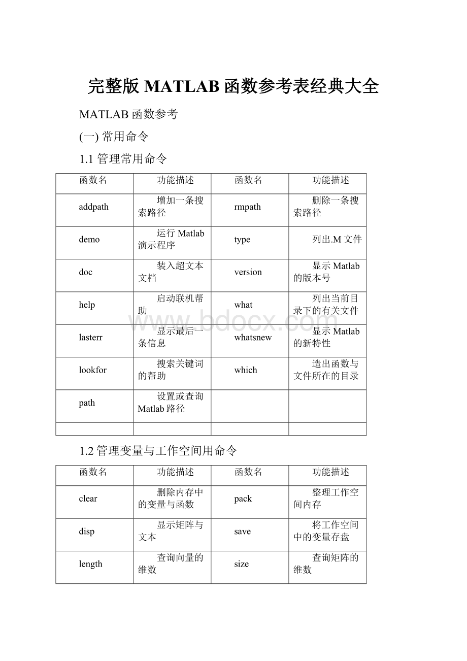 完整版MATLAB函数参考表经典大全.docx