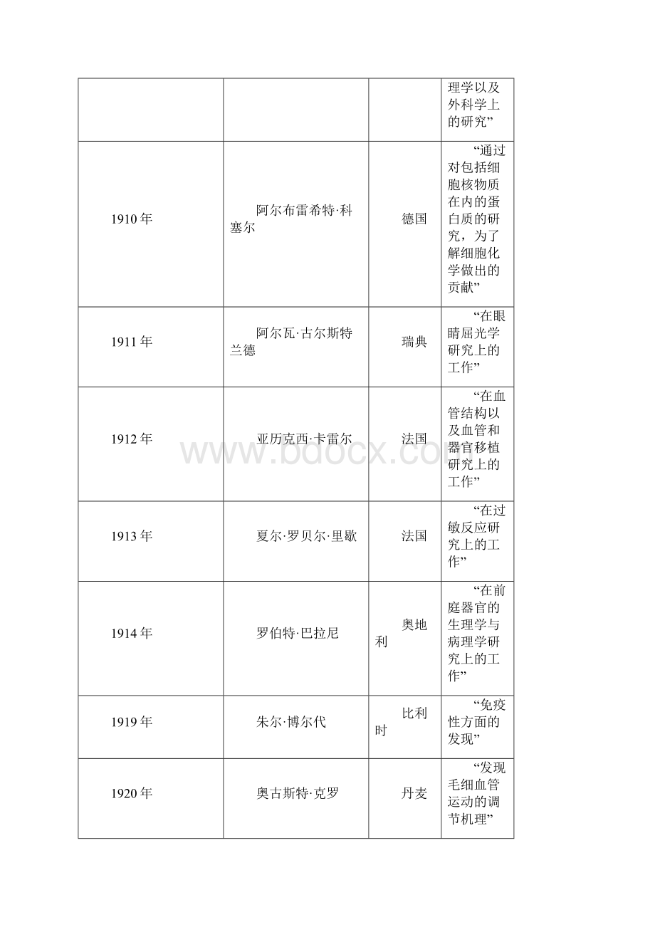 诺贝尔生理学或医学奖历年获奖者1901.docx_第3页