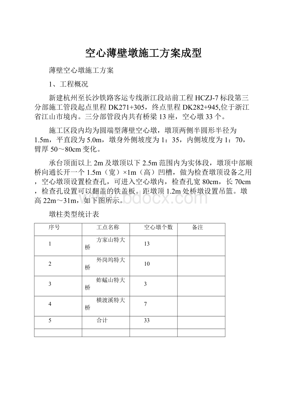 空心薄壁墩施工方案成型.docx