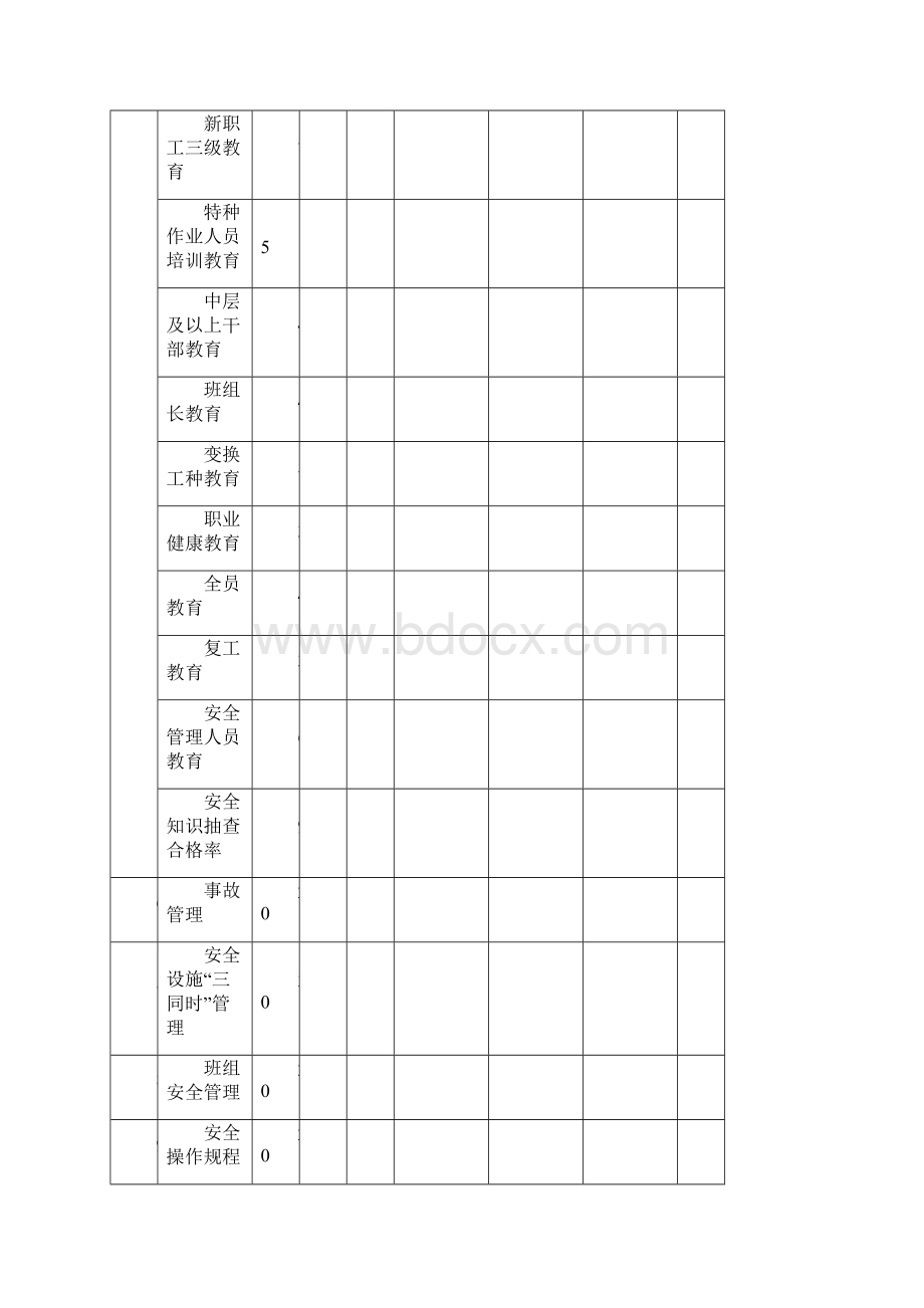 食品发酵行业安全标准化.docx_第3页