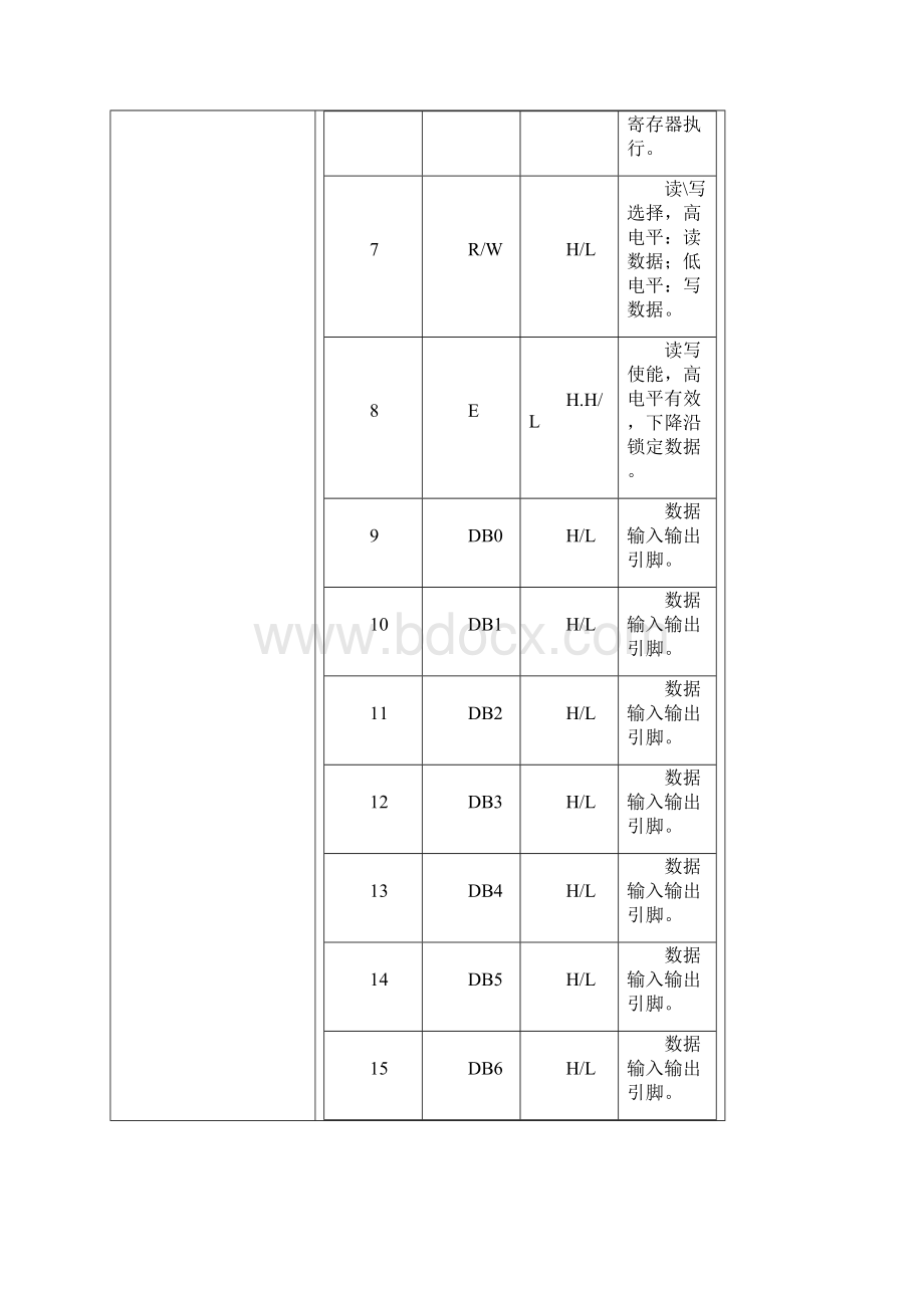 LCD12864液晶显示原理电路图程序要点.docx_第3页