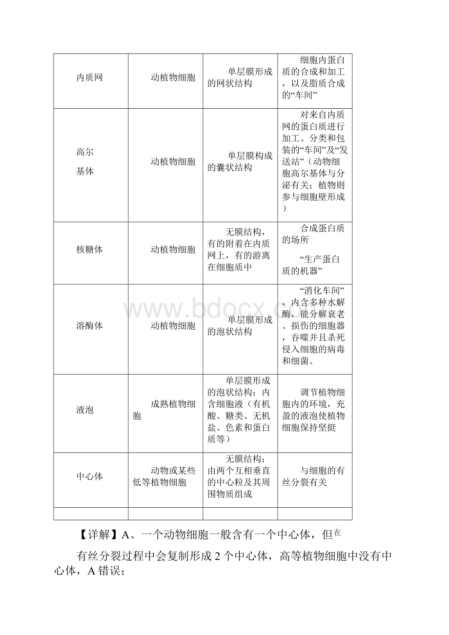 解析山西省长治市天一联考届高三上学期一模考试理综生物试题.docx_第2页