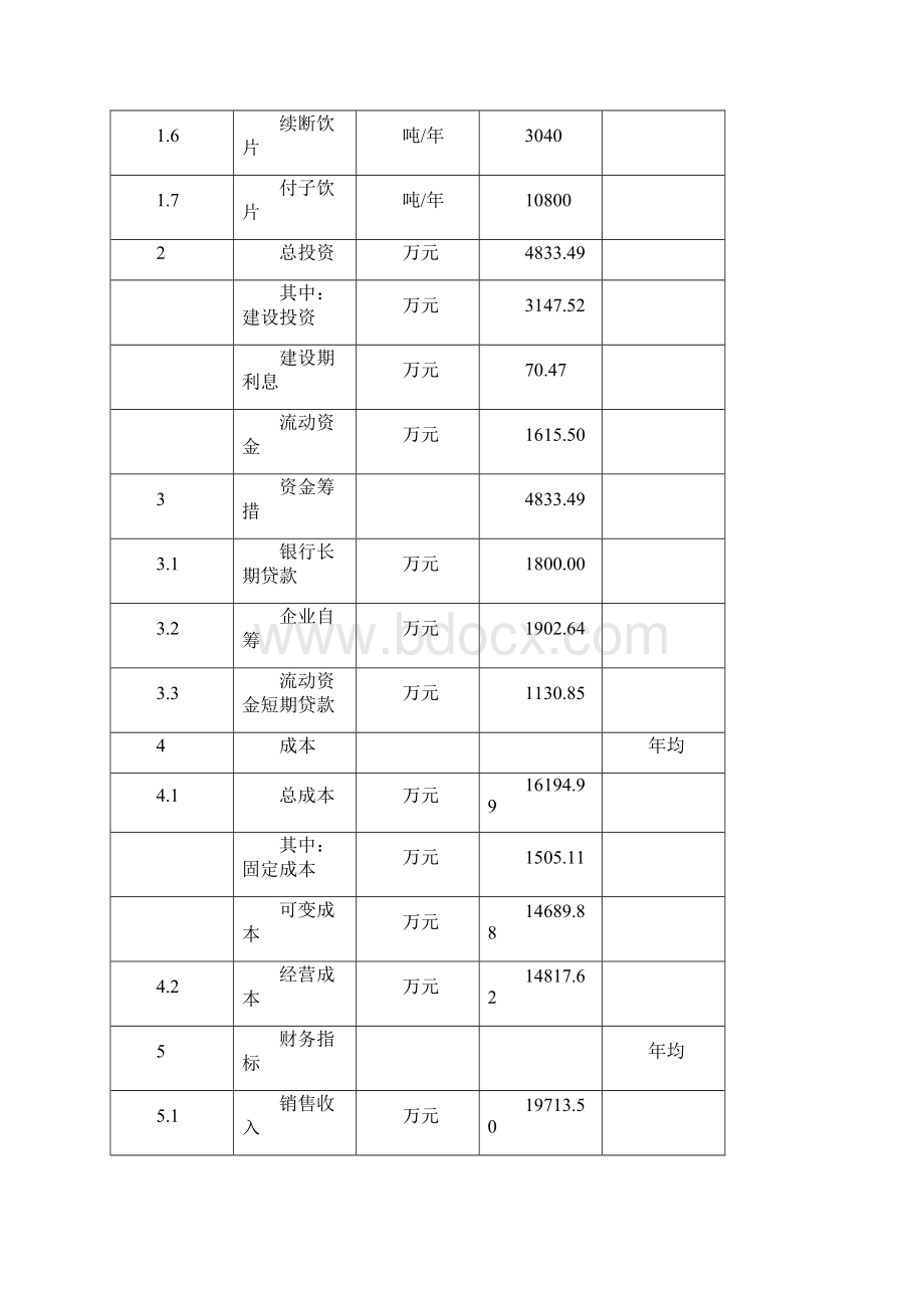 4200亩药材种植及加工项目建议书.docx_第3页