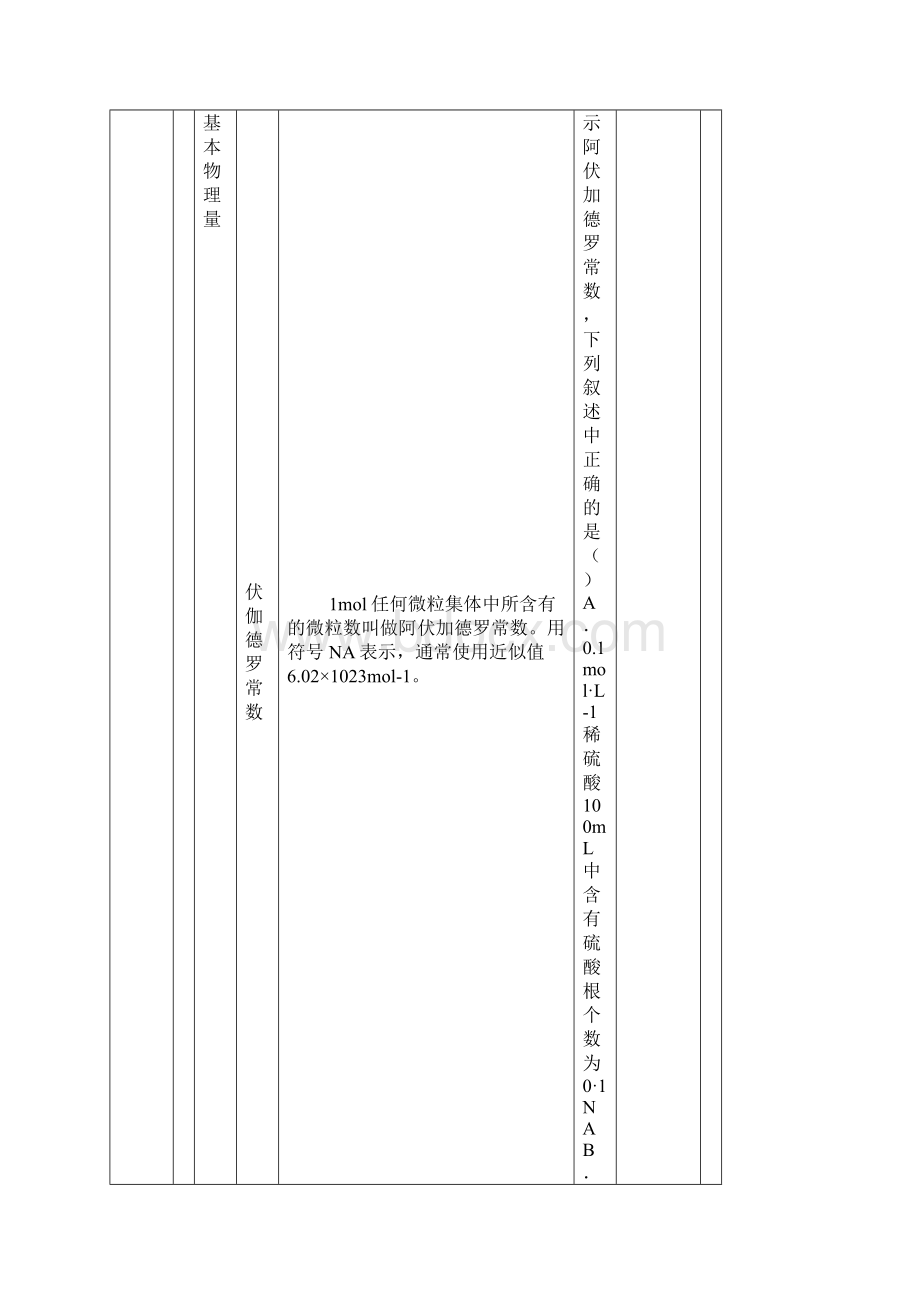 高中化学普查表.docx_第3页