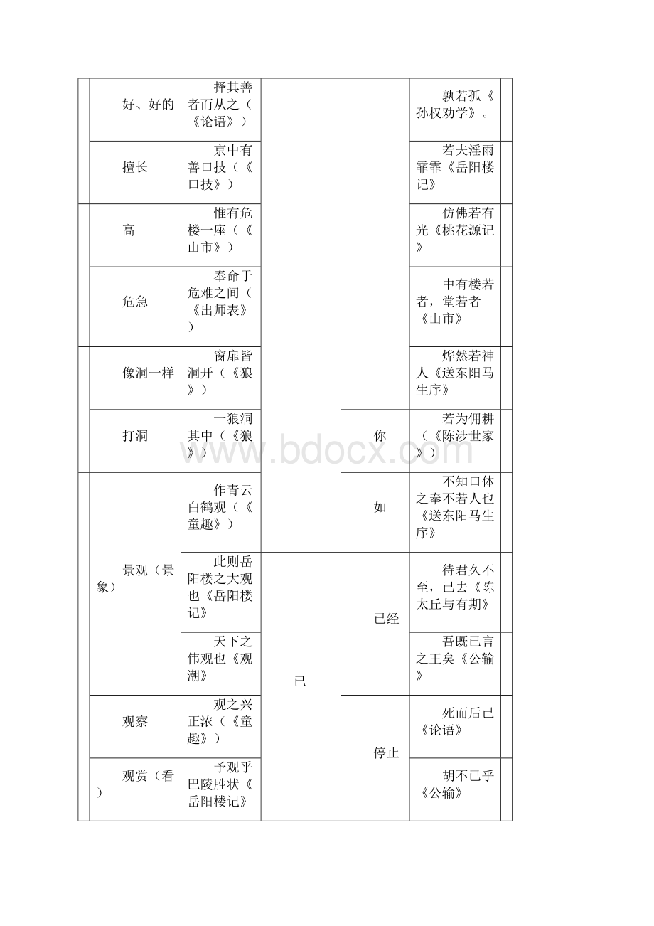 #人教版初中语文汇总4一词多义.docx_第3页