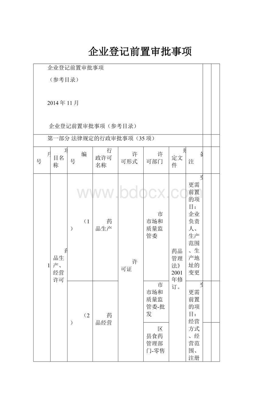 企业登记前置审批事项.docx_第1页