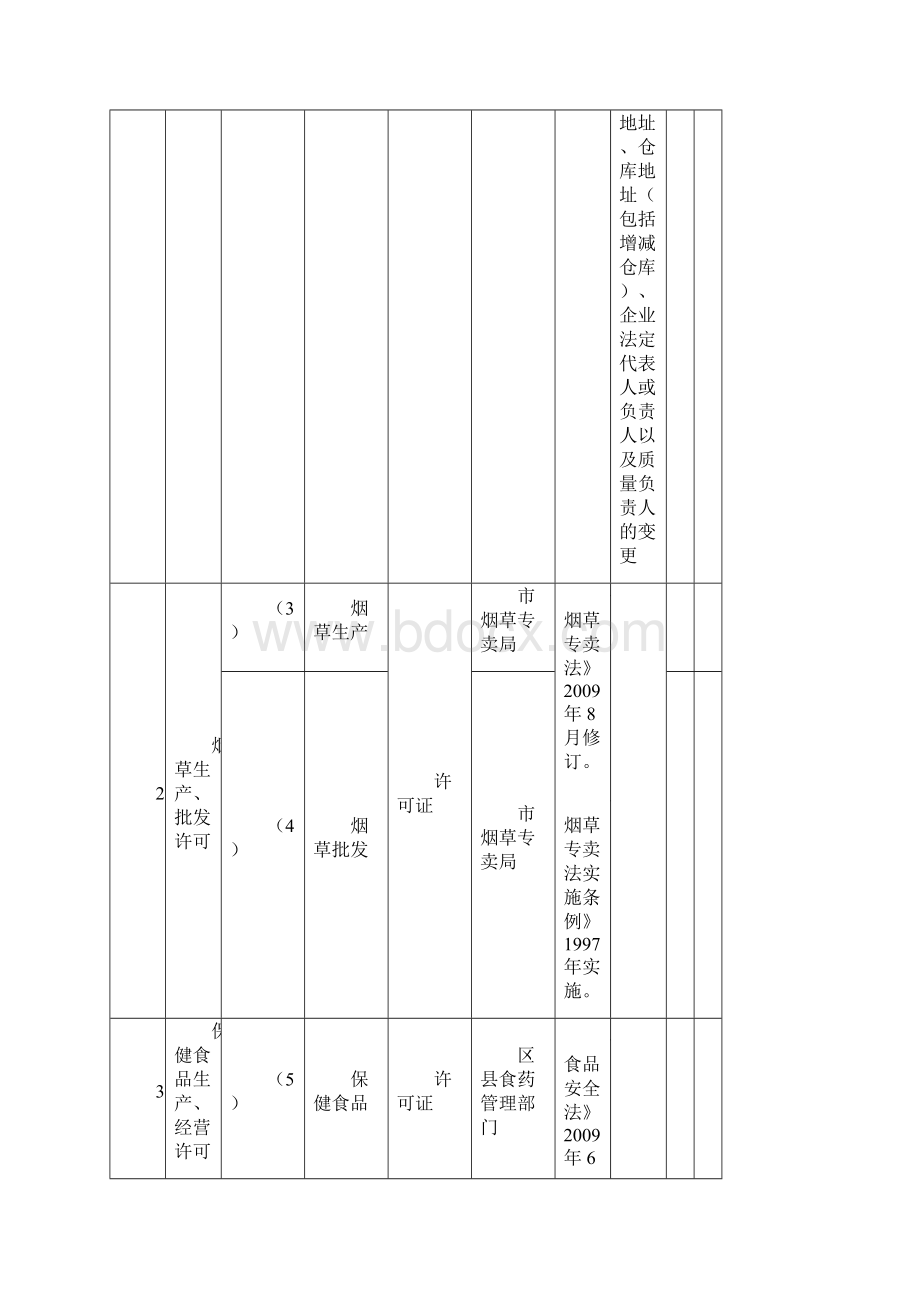 企业登记前置审批事项.docx_第2页