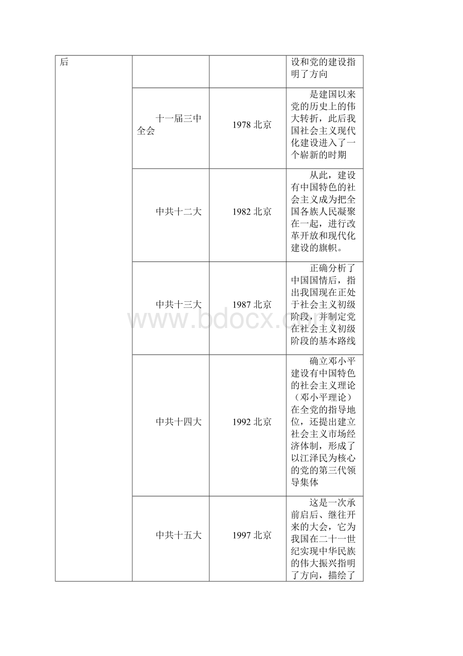 届中考历史二轮热点专题复习讲义专题三中国共产党86年历程.docx_第2页