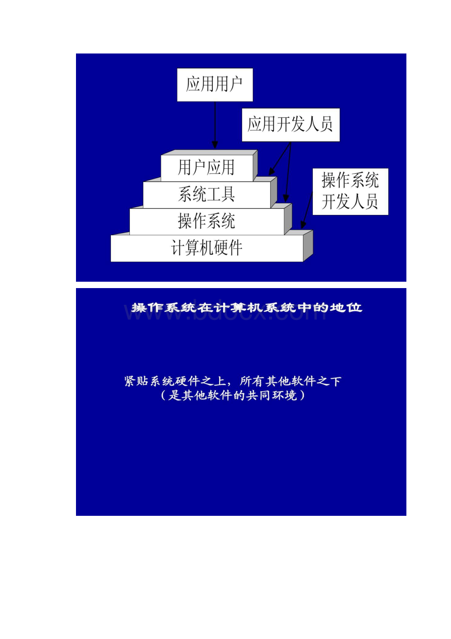 第1章 操作系统引论南理工王晓峰老师版权所有百.docx_第3页