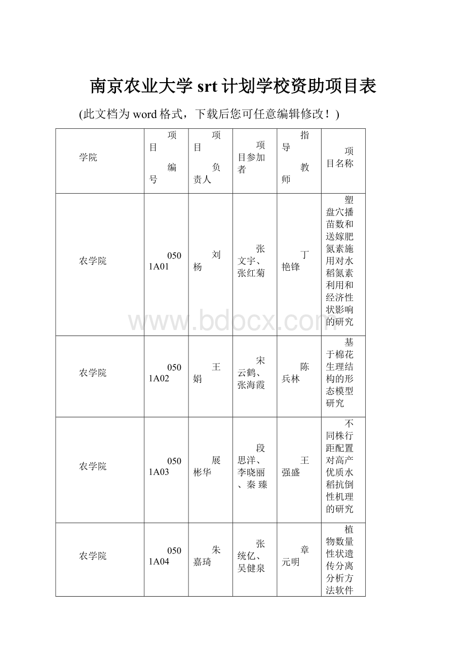 南京农业大学srt计划学校资助项目表.docx